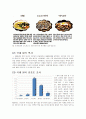 국내일식산업의 현황과 전망-국내 일식 역사,일식산업의 성공,일식 산업의 진출 현황,브랜드마케팅,서비스마케팅,글로벌경영,사례분석,swot,stp,4p 4페이지