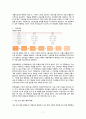 국내 백화점 시장-HRM 시스템 분석 및 비교,HRM의 특성,금전적 보상,복리후생,국내 백화점 시장 현황,롯데백화점 마케팅,신세계 백화점 마케팅 7페이지