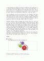 국내 백화점 시장-HRM 시스템 분석 및 비교,HRM의 특성,금전적 보상,복리후생,국내 백화점 시장 현황,롯데백화점 마케팅,신세계 백화점 마케팅 11페이지