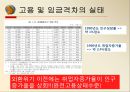 고용 및 임금 격차-정규직, 비정규직 임금격차,장애인, 비장애인의 고용격차,남, 녀의 고용격차,학력간 임금격차 5페이지