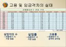 고용 및 임금 격차-정규직, 비정규직 임금격차,장애인, 비장애인의 고용격차,남, 녀의 고용격차,학력간 임금격차 6페이지