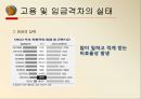 고용 및 임금 격차-정규직, 비정규직 임금격차,장애인, 비장애인의 고용격차,남, 녀의 고용격차,학력간 임금격차 7페이지