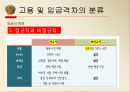고용 및 임금 격차-정규직, 비정규직 임금격차,장애인, 비장애인의 고용격차,남, 녀의 고용격차,학력간 임금격차 15페이지