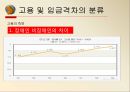 고용 및 임금 격차-정규직, 비정규직 임금격차,장애인, 비장애인의 고용격차,남, 녀의 고용격차,학력간 임금격차 19페이지