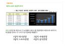 관광과 문화행동-제주도의 특징.제주도 문화관광,역사관광.자연 관광.스포츠 관광.음식 관광.브랜드마케팅,서비스마케팅,글로벌경영,사례분석,swot,stp,4p 4페이지