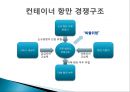 국내 컨테이너항만의 공급과잉 문제-국내주요 항만 현황,국내 컨테이너 항만 경쟁구조,해외 항만간 협력체제 8페이지