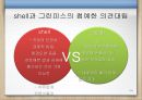 Shell사가 NGO의 비판-북해 원유 유출 사건,나이지리아,Shell의 위기극복 노력,Shell의 나아가야 할 방향 5페이지