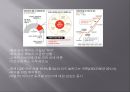 구축효과와 재정정책 - 경제정책 세미나 (구축효과, 구축효과의 예시, 이명박 정부 정책, 박근혜 정부 정책).pptx 13페이지