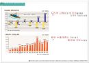 국제경영학 사례연구 - 북미자유무역협정 NAFTA의 사례연구 (NAFTA 소개, 미국의 이익과 손실, 멕시코의 이익과 손실, NAFTA의 성과, 이후 경제적 현황).pptx 12페이지