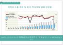 국제경영학 사례연구 - 북미자유무역협정 NAFTA의 사례연구 (NAFTA 소개, 미국의 이익과 손실, 멕시코의 이익과 손실, NAFTA의 성과, 이후 경제적 현황).pptx 14페이지