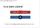 『권력의 병리학 : 왜 질병은 가난한 사람들에게 먼저 찾아오는가 (Pathologies of power)』 _ 폴 에드워드 파머 (Paul Farmer) 소개, 아마티아 센, 신자유주의 타도, 인간성 회복,가난과 질병의 상관관계.pptx 21페이지