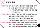 [국제 경제학] 비관세장벽과 보호무역주의의 정치경제학 덤핑(DUMPING) 덤핑의 정의, 덤핑의 종류, 덤핑행위의 부정적 영향.pptx 4페이지
