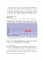 [금융 투자론] 1997년 아시아 금융위기의 발단과 전개 (금융위기 이전의 아시아의 경제 상황, 아시아 금융위기의 발단, 아시아 금융위기의 원인, 아시아 금융위기의 시작, 국가별 상황, 한국의 금융위기) 4페이지