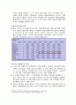 [금융 투자론] 1997년 아시아 금융위기의 발단과 전개 (금융위기 이전의 아시아의 경제 상황, 아시아 금융위기의 발단, 아시아 금융위기의 원인, 아시아 금융위기의 시작, 국가별 상황, 한국의 금융위기) 5페이지