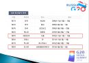 글로벌 시대의 G20의 역할과 전망 (G20 정의와 등장 배경, G20 서울 주요 의제 및 결과, G20 상트페테르부르크의 주요의제 및 결과, 미국 출구전략과 신흥국의 대응 앞으로의 G20).pptx 7페이지