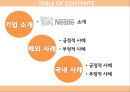 네슬레 INTERNATIONAL BUSINESS Nestle’s Ethical Management 네슬레 기업소개, 해외사례, 국내사례, 긍정적 사례, 부정적 사례.pptx 2페이지
