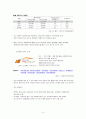 기업윤리 발표 보고서  여행사업 현황, 기업 입지 및 현황, 문제제기, 해결방안, CSR 활동 제안 4페이지