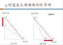 노동생산성과 비교우위론-리카르도 모형,비교우위의 개념,단일요소경제,다수재의 비교우위론,수송비와 비교역재,리카르도 모형에 대한 실증적 연구 9페이지