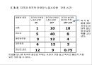 노동생산성과 비교우위론-리카르도 모형,비교우위의 개념,단일요소경제,다수재의 비교우위론,수송비와 비교역재,리카르도 모형에 대한 실증적 연구 14페이지