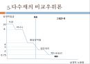 노동생산성과 비교우위론-리카르도 모형,비교우위의 개념,단일요소경제,다수재의 비교우위론,수송비와 비교역재,리카르도 모형에 대한 실증적 연구 15페이지