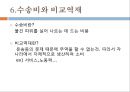 노동생산성과 비교우위론-리카르도 모형,비교우위의 개념,단일요소경제,다수재의 비교우위론,수송비와 비교역재,리카르도 모형에 대한 실증적 연구 17페이지