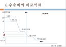노동생산성과 비교우위론-리카르도 모형,비교우위의 개념,단일요소경제,다수재의 비교우위론,수송비와 비교역재,리카르도 모형에 대한 실증적 연구 18페이지