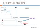 노동생산성과 비교우위론-리카르도 모형,비교우위의 개념,단일요소경제,다수재의 비교우위론,수송비와 비교역재,리카르도 모형에 대한 실증적 연구 20페이지