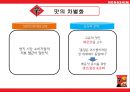 농심 글로벌전략-신라면 마케팅사례,신라면 현지화전략,농심 중국시장진출,신라면 중국시장,중국 라면시장분석 3페이지