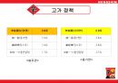 농심 글로벌전략-신라면 마케팅사례,신라면 현지화전략,농심 중국시장진출,신라면 중국시장,중국 라면시장분석 6페이지