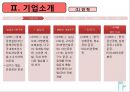 농심- 기업분석,농심 마케팅전략사례,농심 시장조사,농심 경영철학,브랜드마케팅,서비스마케팅,글로벌경영,사례분석,swot,stp,4p 4페이지