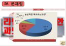농심- 기업분석,농심 마케팅전략사례,농심 시장조사,농심 경영철학,브랜드마케팅,서비스마케팅,글로벌경영,사례분석,swot,stp,4p 12페이지