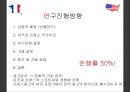 글로벌브랜드커뮤니케이션-프랑스 보고서,광고분석,미국문화로의 흡수현상,미국과 프랑스의 소프트파워 전쟁 12페이지