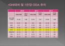 대외원조(ODA중심으로)-한국의 ODA 역사,한국의 ODA 구조 및 체계,한국의 ODA 현황,한국의 모범사례,외국의 모범사례 16페이지