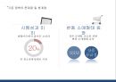 대기업의 유통업 진출-중소 유통업체 상생방안,유통 구조변화 및 현황,유통 관련 기존 정책,브랜드마케팅,서비스마케팅,글로벌경영,사례분석,swot,stp,4p 6페이지
