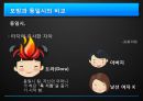 대중문화의 이해-정신분석학 관점,모방자살(베르테르 효과),베르테르 효과 사례,모방심리와 우울증,모방과 동일시의 비교 9페이지