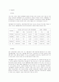 대우 인터내셔널- 정성평가,계량분석을 통한 최적 자본구조분석,브랜드마케팅,서비스마케팅,글로벌경영,사례분석,swot,stp,4p 3페이지