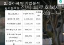 동아 제약-기업분석,동아 제약 마케팅사례,동아제약 기업분석,동아제약 산업분석,제약산업의 경쟁환경,브랜드마케팅,서비스마케팅,글로벌경영,사례분석,swot,stp,4p 3페이지