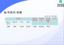 동아 제약-기업분석,동아 제약 마케팅사례,동아제약 기업분석,동아제약 산업분석,제약산업의 경쟁환경,브랜드마케팅,서비스마케팅,글로벌경영,사례분석,swot,stp,4p 5페이지