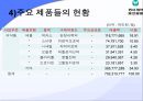 동아 제약-기업분석,동아 제약 마케팅사례,동아제약 기업분석,동아제약 산업분석,제약산업의 경쟁환경,브랜드마케팅,서비스마케팅,글로벌경영,사례분석,swot,stp,4p 6페이지