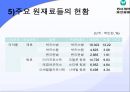 동아 제약-기업분석,동아 제약 마케팅사례,동아제약 기업분석,동아제약 산업분석,제약산업의 경쟁환경,브랜드마케팅,서비스마케팅,글로벌경영,사례분석,swot,stp,4p 7페이지