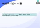 동아 제약-기업분석,동아 제약 마케팅사례,동아제약 기업분석,동아제약 산업분석,제약산업의 경쟁환경,브랜드마케팅,서비스마케팅,글로벌경영,사례분석,swot,stp,4p 8페이지
