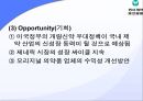 동아 제약-기업분석,동아 제약 마케팅사례,동아제약 기업분석,동아제약 산업분석,제약산업의 경쟁환경,브랜드마케팅,서비스마케팅,글로벌경영,사례분석,swot,stp,4p 11페이지