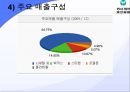 동아 제약-기업분석,동아 제약 마케팅사례,동아제약 기업분석,동아제약 산업분석,제약산업의 경쟁환경,브랜드마케팅,서비스마케팅,글로벌경영,사례분석,swot,stp,4p 13페이지