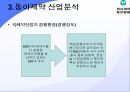동아 제약-기업분석,동아 제약 마케팅사례,동아제약 기업분석,동아제약 산업분석,제약산업의 경쟁환경,브랜드마케팅,서비스마케팅,글로벌경영,사례분석,swot,stp,4p 14페이지