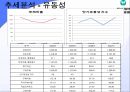 동아 제약-기업분석,동아 제약 마케팅사례,동아제약 기업분석,동아제약 산업분석,제약산업의 경쟁환경,브랜드마케팅,서비스마케팅,글로벌경영,사례분석,swot,stp,4p 21페이지