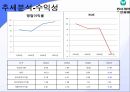 동아 제약-기업분석,동아 제약 마케팅사례,동아제약 기업분석,동아제약 산업분석,제약산업의 경쟁환경,브랜드마케팅,서비스마케팅,글로벌경영,사례분석,swot,stp,4p 22페이지