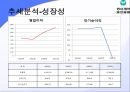 동아 제약-기업분석,동아 제약 마케팅사례,동아제약 기업분석,동아제약 산업분석,제약산업의 경쟁환경,브랜드마케팅,서비스마케팅,글로벌경영,사례분석,swot,stp,4p 23페이지