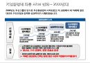 두산중공업 HRM 수행사례-HRM의 이해,두산중공업 사례,HRM 패러다임,인적 자본의 개념 특성,두산중공업 HR의 문제점,브랜드마케팅,서비스마케팅,글로벌경영 13페이지