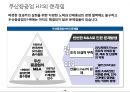 두산중공업 HRM 수행사례-HRM의 이해,두산중공업 사례,HRM 패러다임,인적 자본의 개념 특성,두산중공업 HR의 문제점,브랜드마케팅,서비스마케팅,글로벌경영 20페이지