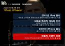 소비자행동론-애플의 기업소개,애플경영사례,애플 성공사례,애플 스티브잡스,브랜드마케팅,서비스마케팅,글로벌경영,사례분석,swot,stp,4p 11페이지